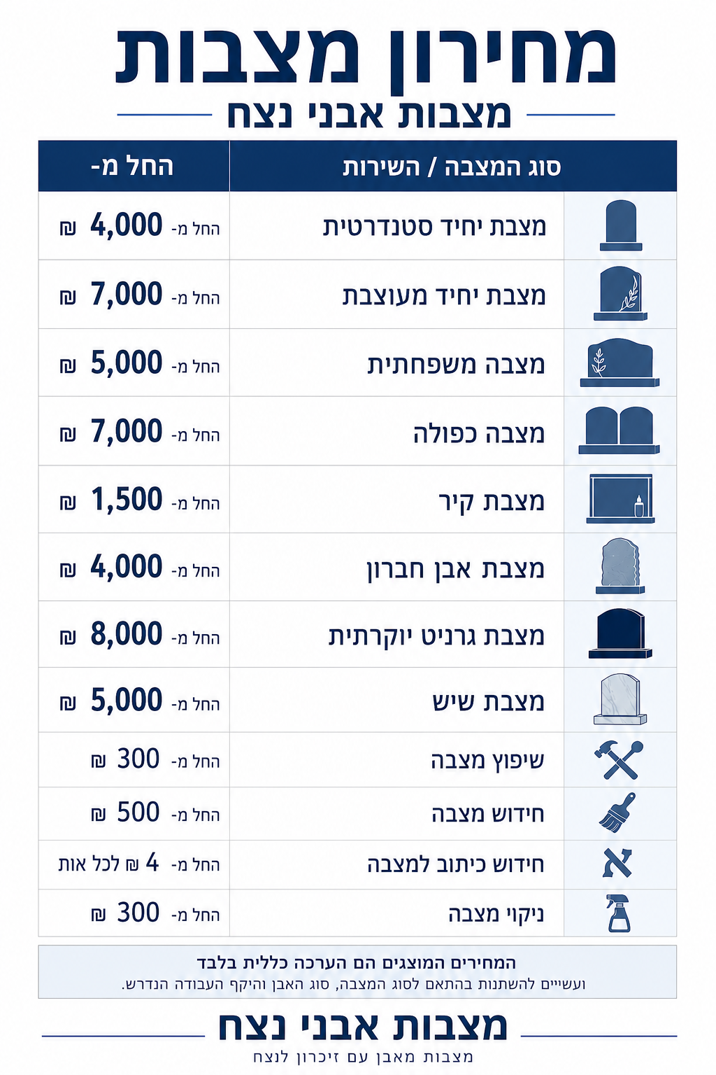 מחירון מצבות אבני נצח