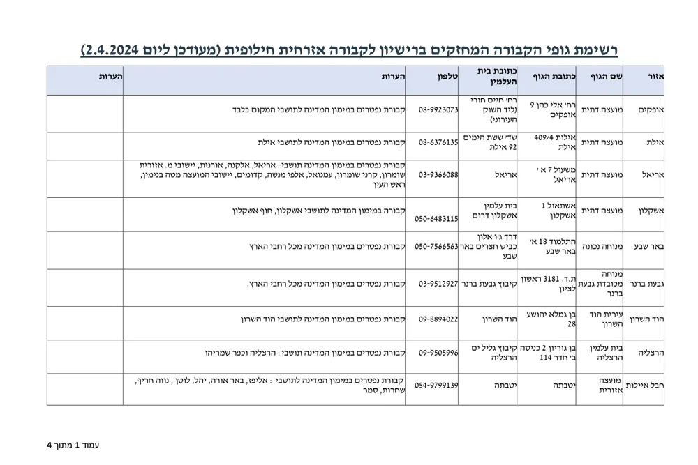 מצבות לקבורה אזרחית - תמונה 1