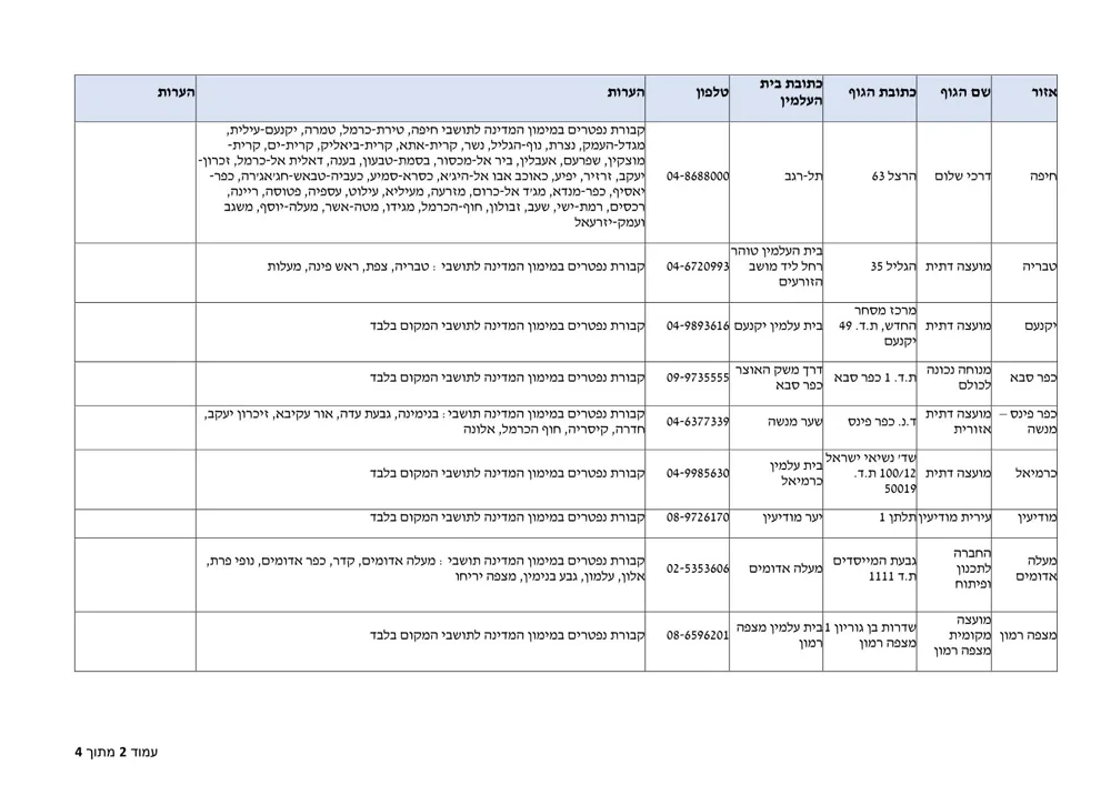 מצבות לקבורה אזרחית - תמונה 2
