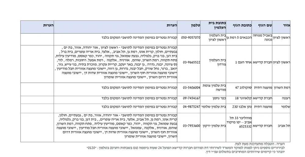 מצבות לקבורה אזרחית - תמונה 4